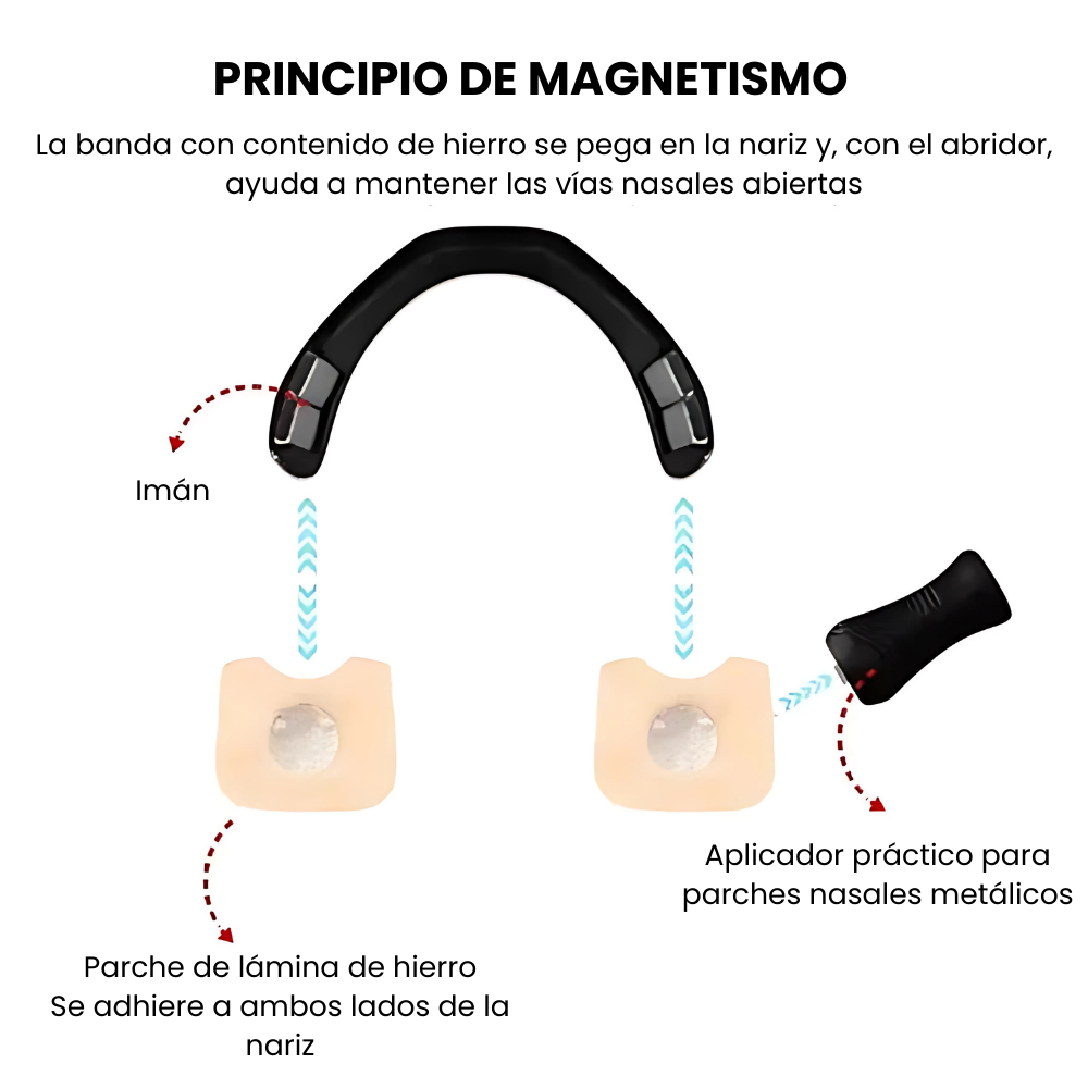 Kit clip nasal + bandas nasales
